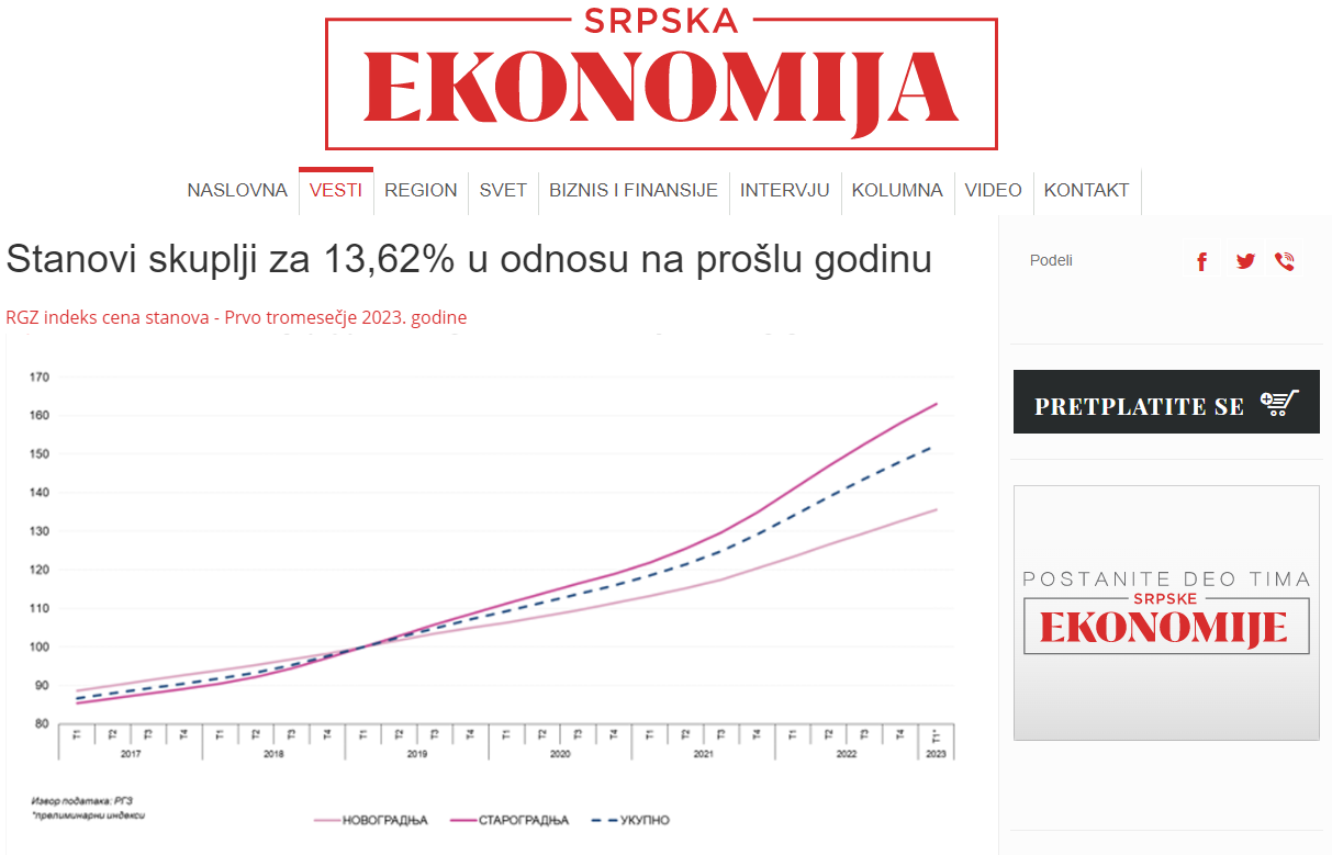 /content/Vesti/2023/05/mediji preneli - indeks - srpskaekonomija.rs.png